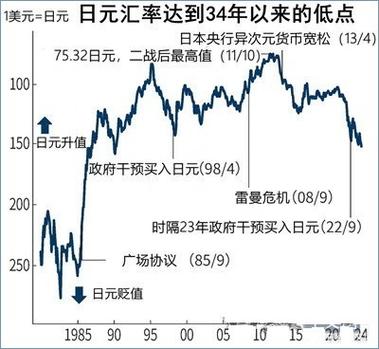 日本的汇率怎么算
