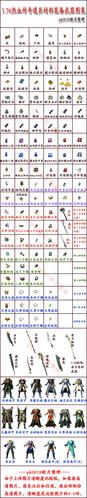 传奇1.76法师装备大全