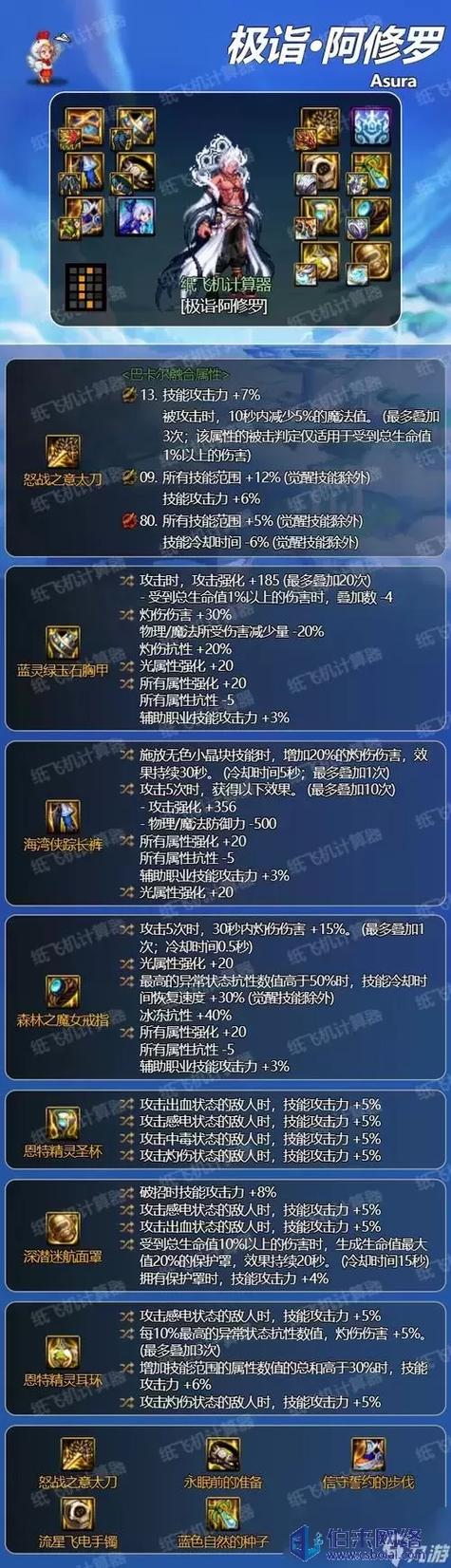 dnf狂战士用什么防具
