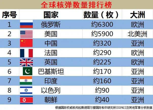 一枚核弹多少美元
