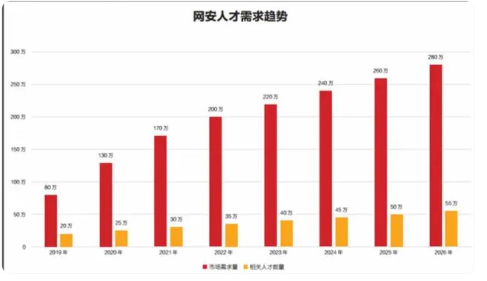 程序员的就业前景
