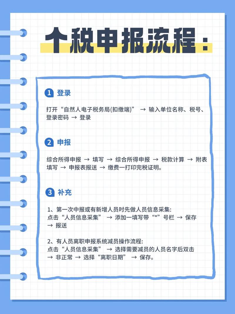个人自己申报个人所得税步骤