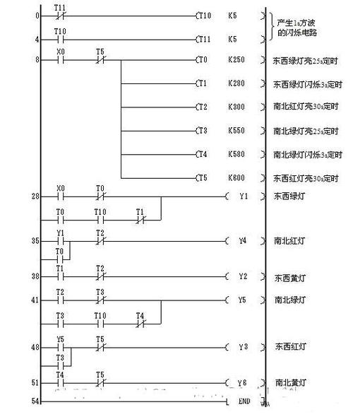 腾达电力猫plc亮红灯