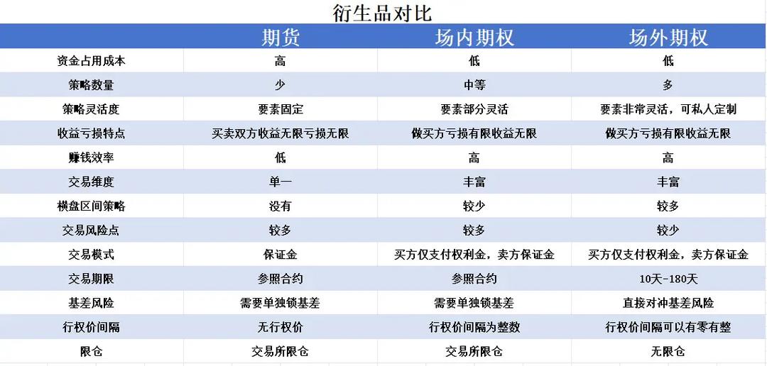 期货会员和非会员的区别截图3