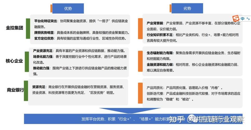 金控平台是什么意思