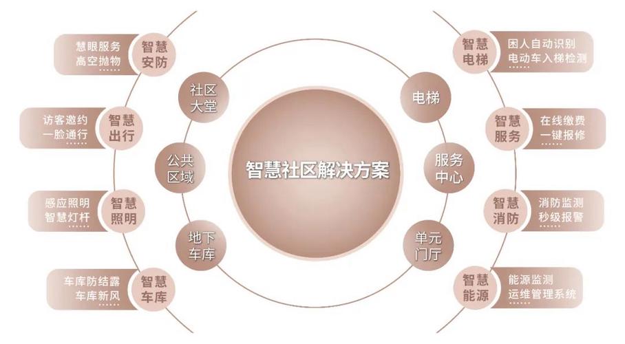 社区示意图