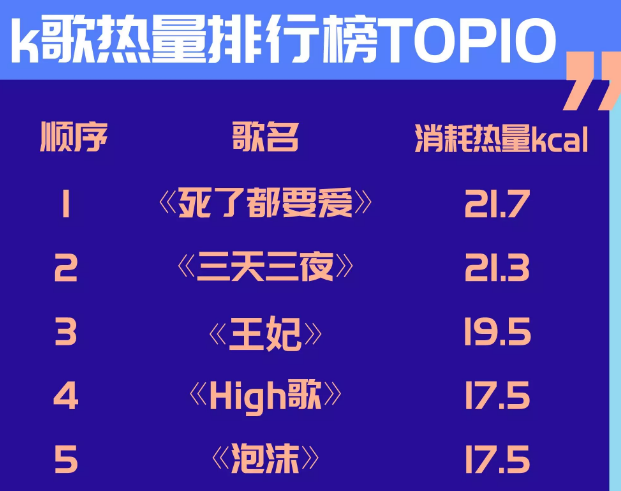 唱歌能消耗多少大卡