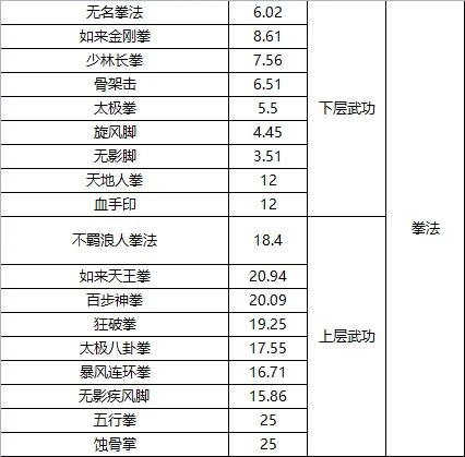 白金英雄坛说2各门派武功