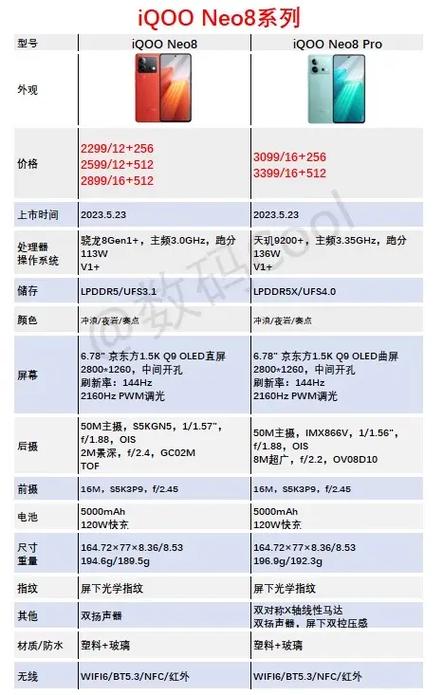 iQOONoe8配置