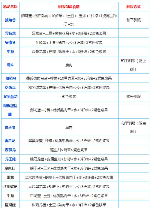 方舟怎么快速驯服