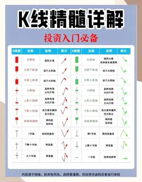 炒股入门初学者基础知识视频