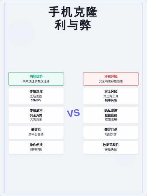 手机克隆收费吗