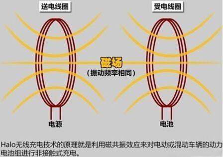手机无线电装置关了怎么开启
