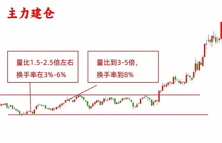 炒股重点看什么指标