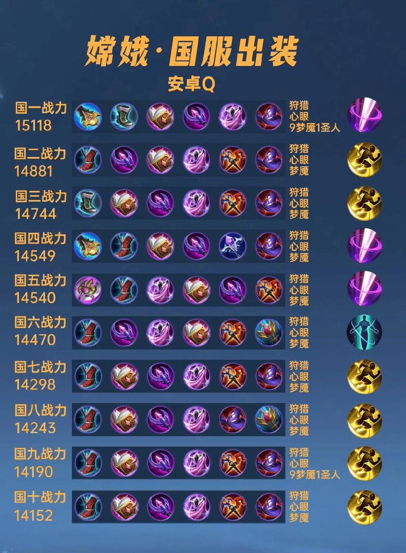 嫦娥出装最强输出2024 嫦娥出装最强输出2024
