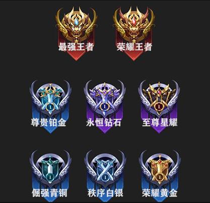 王者段位数字符号IV
