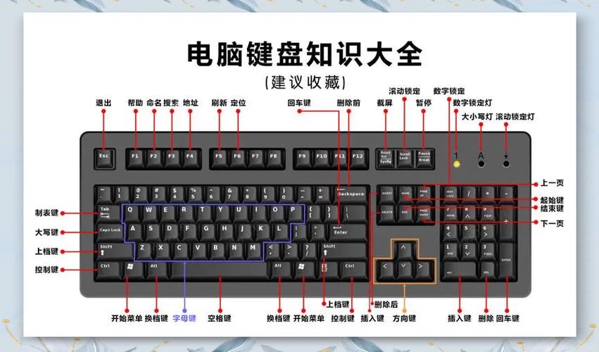鼠标左键键盘快捷键