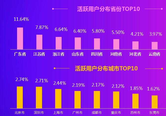 陌陌用户有多少用户