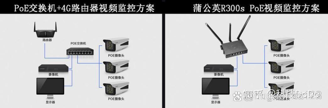 摄像机poe是什么意思