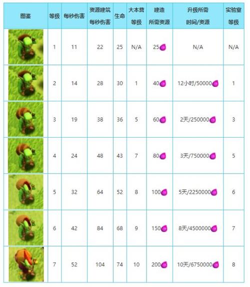 部落冲突兵种进化样貌截图3