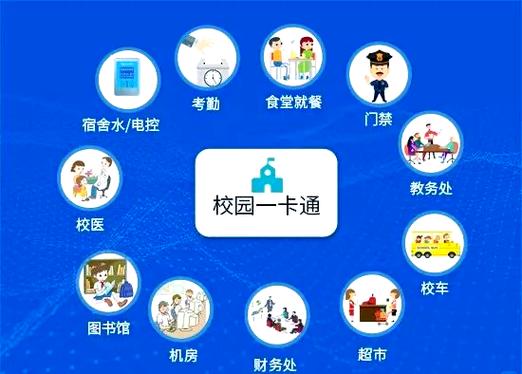 文山智慧校园网