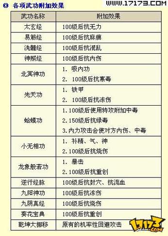 武侠群侠传刷红将技巧