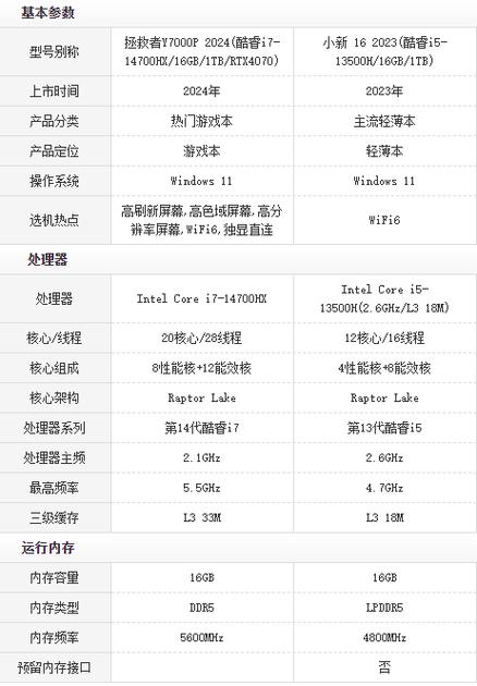 联想笔记本y系列年份表