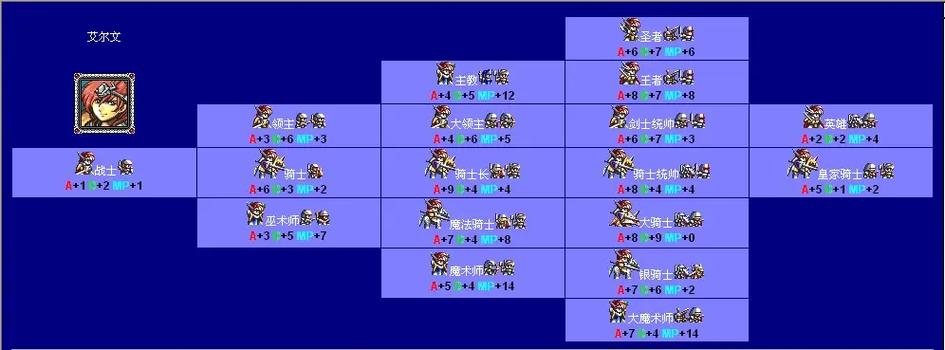 MD梦幻模拟战2(全图文)剧情攻略.doc-全