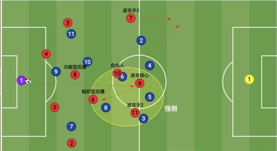 4231最怕什么阵型