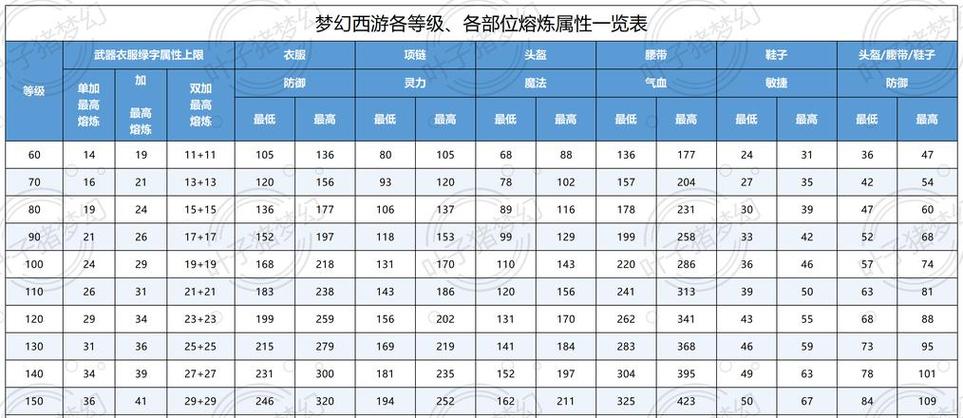 新诛仙科举答题