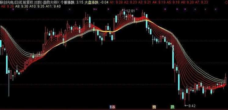 同花顺手机可以自己设置指标