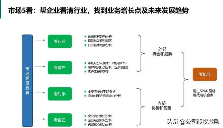 华为三看五定战略