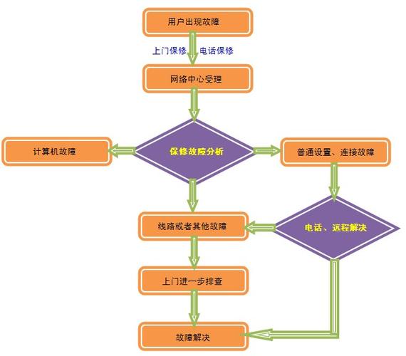 无线网络故障排查方法