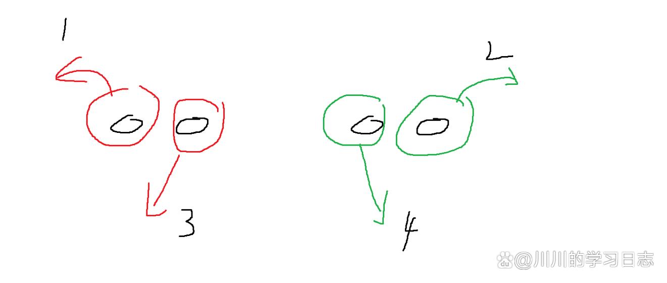Nim游戏详解