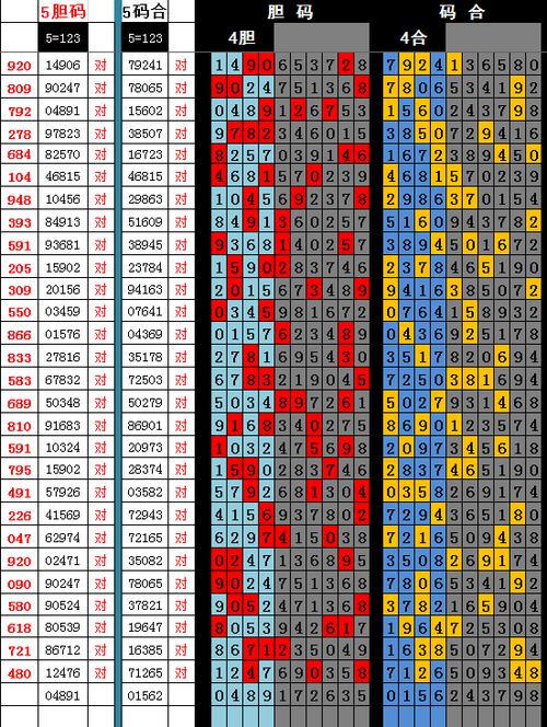 福彩5胆技巧