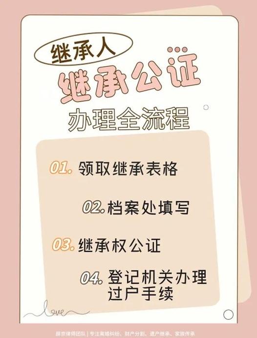 继承公证怎么收费