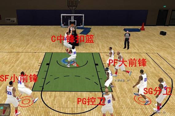 nba2kolq战术大全