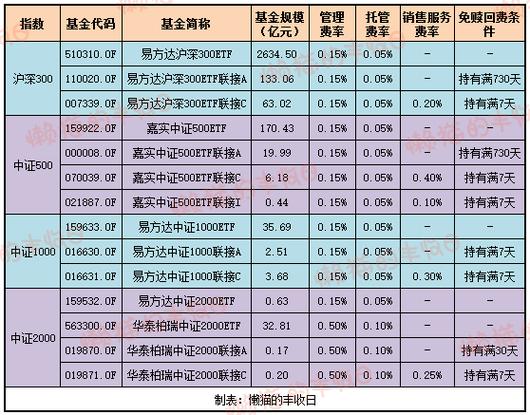 沪深300如何买