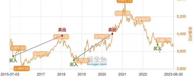 沪深300如何买截图2
