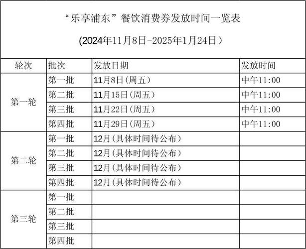 新一轮消费券什么时候开始