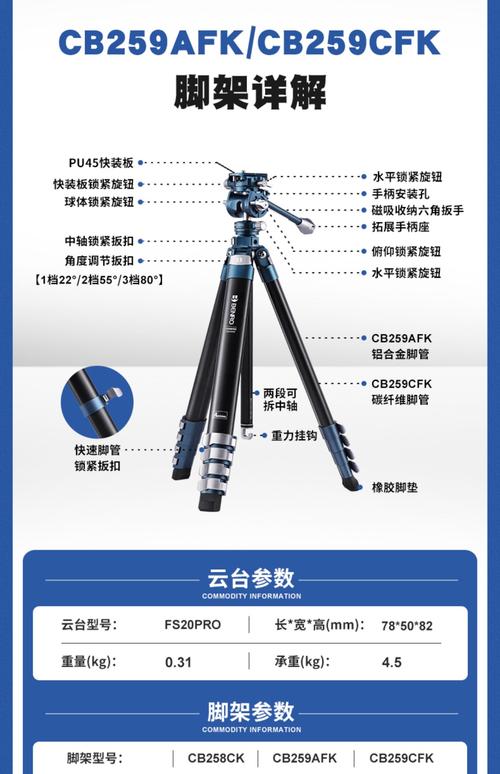 林三防闪工具框架使用方法
