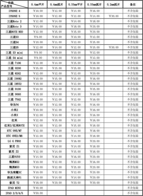 自带膜贴膜人工费