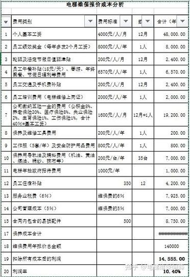 电梯维保工资一般多少