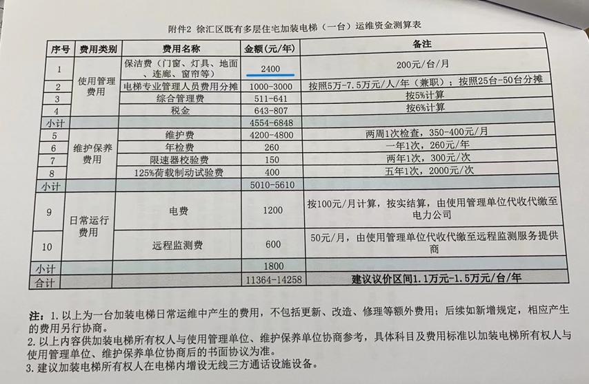 电梯维保工资一般多少截图3
