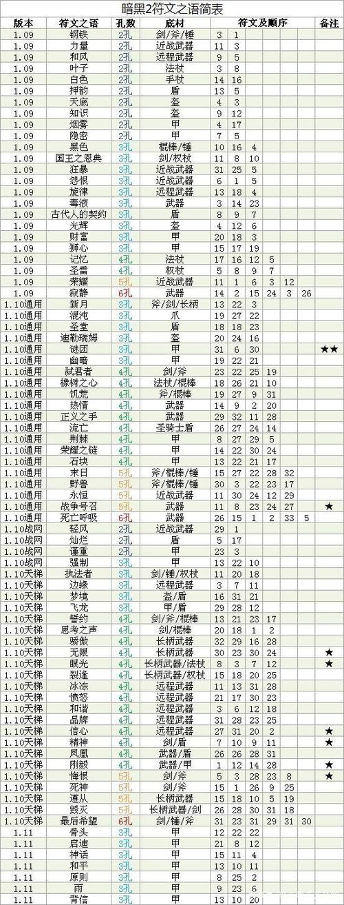 暗黑2宝石用什么合成
