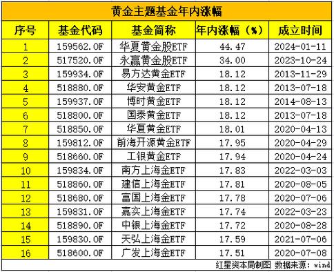 1万元etf一天最多挣多少