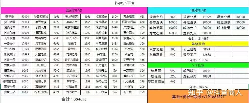 抖音公会刷礼物要钱吗