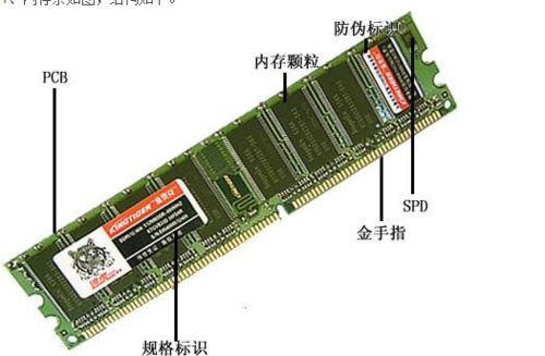 电脑内存条是哪个