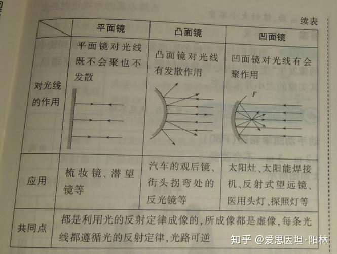 凹面镜凸面镜成实像还是虚像截图2