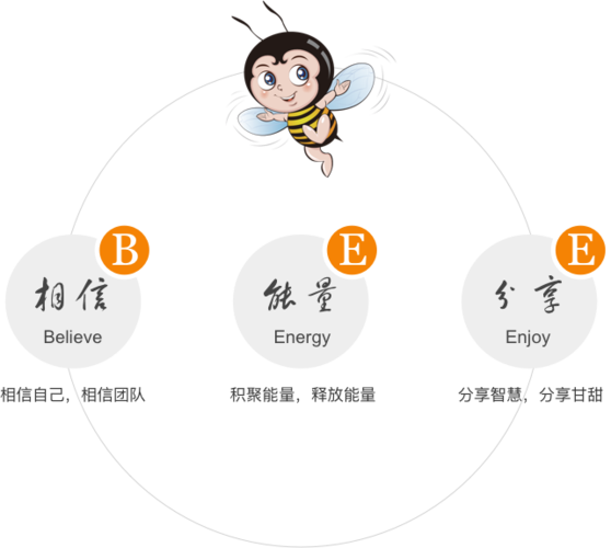 一采通采购平台截图2